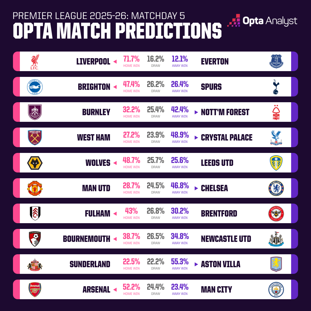 瓜迪奥拉盛赞曼城防守：平局彰显实力对决